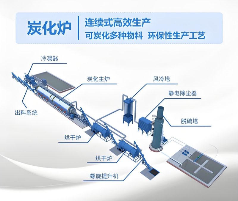 連續(xù)式炭化爐 連續(xù)式炭化爐